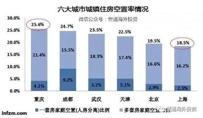 不動(dòng)產(chǎn)登記全國聯(lián)網(wǎng)，空置房產(chǎn)稅近了？企業(yè)如何應(yīng)對管理挑戰(zhàn)