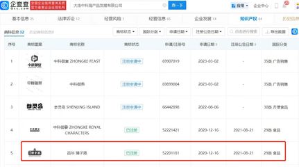 大連硼砂“黃金鮑”事件追蹤 涉案廠家產品疑有殘留，企業管理的警示與反思