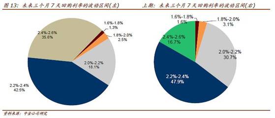 購(gòu) or Go？——2016年10月中金債券市場(chǎng)調(diào)查解讀